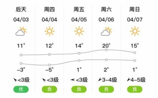 广西陆川天气预报（广西陆川天气预报一周）