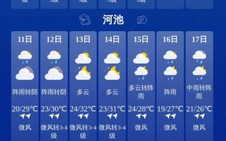 福建天气预报7天 - 福建省未来10天天气预报