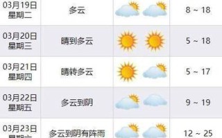 宁海天气预报，宁海天气预报1天