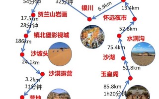宁夏旅游攻略自由行路线推荐（宁夏旅游攻略必玩的景点）