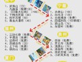 福建福州旅游攻略自助游 - 福州旅游攻略景点