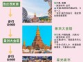 带孩子去西双版纳旅游攻略必去景点（西双版纳适合带小孩去游玩吗）