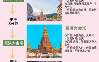 带孩子去西双版纳旅游攻略必去景点（西双版纳适合带小孩去游玩吗）