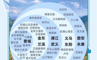 金华旅游年卡怎么办理，金华旅游年卡怎么办理手续