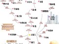 北京旅游3日行程，北京旅游三天行程安排