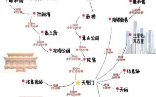 北京旅游3日行程，北京旅游三天行程安排