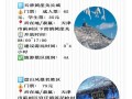 天津冬季旅游攻略3天，天津冬季旅游景点排名