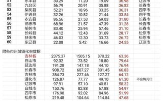 2021年吉林省旅游数据，吉林省2020年旅游总收入