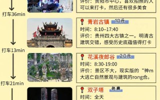 出行准备的工作 - 出行准备的工作内容