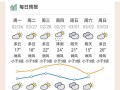 昨天天气预报，昨天天气预报24小时详情