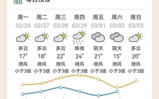 昨天天气预报，昨天天气预报24小时详情