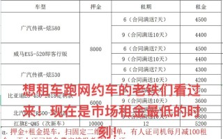 出行租车运营流程 - 出租车公司租车流程