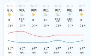 平度天气24小时，平度24时天气预报