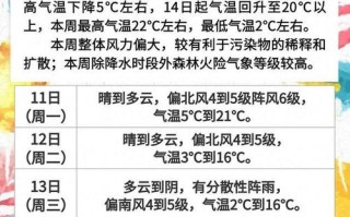 徐州天气2345（徐州天气23号）