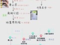 唐山旅游景点推荐自驾游一天，唐山自驾游一日游最佳路线