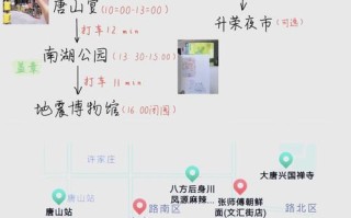 唐山旅游景点推荐自驾游一天，唐山自驾游一日游最佳路线
