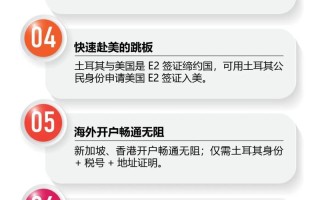 去土耳其要带多少钱的护照 - 去土耳其需要签证么