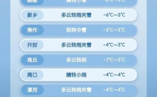滑县天气预报（新乡天气预报）