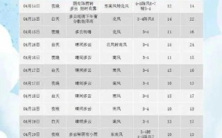 平度天气，平度天气预报40天_平度未来40天天气预报查询