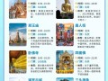 泰国旅游最佳季节是几月份，泰国的旅游旺季是几月份