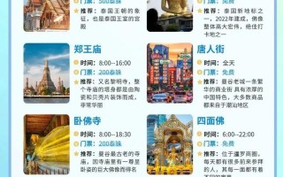 泰国旅游最佳季节是几月份，泰国的旅游旺季是几月份