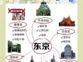 东京旅游必去景点（东京旅游推荐）