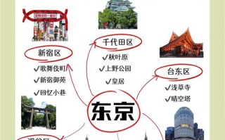 东京旅游必去景点（东京旅游推荐）