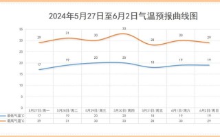东宁天气预报 - 东宁天气预报30天