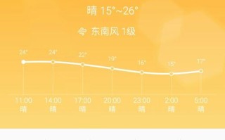 吴江天气预报，吴江天气预报30天查询