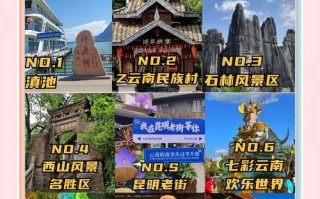 昆明旅游景点大全景点排名（昆明旅游景点有哪些景点）