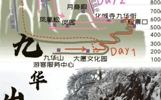 九华山旅游路线推荐 - 九华山景点路线