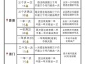 港澳旅游需要准备什么材料和证件（港澳旅游需要隔离吗）