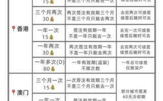 港澳旅游需要准备什么材料和证件（港澳旅游需要隔离吗）