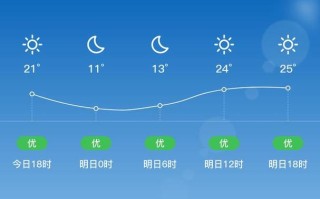 陆川天气预报的简单介绍