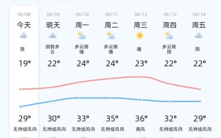 全国未来10天天气趋势预报 - 全国未来十天天气情况