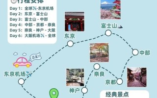 去日本旅游攻略最佳线路推荐，去日本的旅游路线