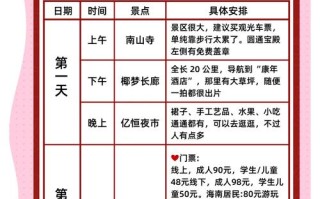 海南旅游费用及路线表（海南旅游线路报价）