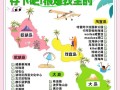 夏威夷旅游费用多少，夏威夷旅游费用多少钱一个月