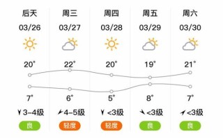 沧州天气预报三十天查询 - 沧州30天的天气预报