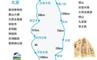 山西五日游最佳路线 - 山西五日游旅游线路