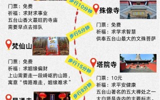 五台山一日游多少钱（2021年五台山一日游）