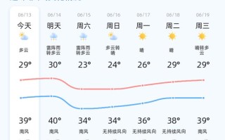 济南天气预报30天查询7月份 - 济南天气预报30天查询7月份