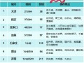 北京平谷旅游怎么走高铁的 - 平谷怎么去
