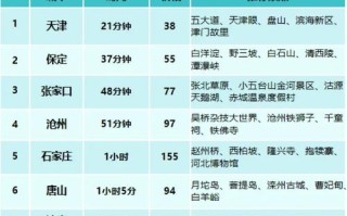 北京平谷旅游怎么走高铁的 - 平谷怎么去