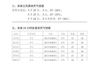 红河天气石屏天气预报，红河天气石屏天气预报一周7天