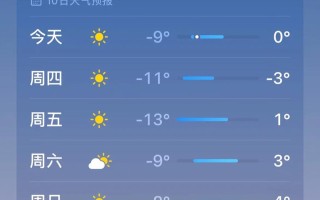 徐州天气预报十五天（徐州天气预报十五天预报）