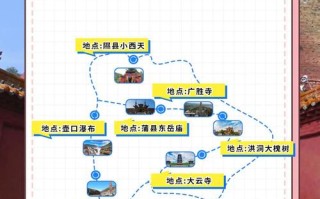临汾景点一日游 - 临汾景点一日游攻略图