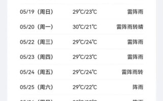 东莞近来十五天天气预报 - 东莞十五天天气预报天气精确到每小时