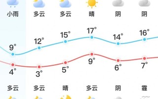 长沙未来30天天气情况（长沙未来30天天气情况表）