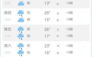 滁州最新天气，滁州最新天气六十天